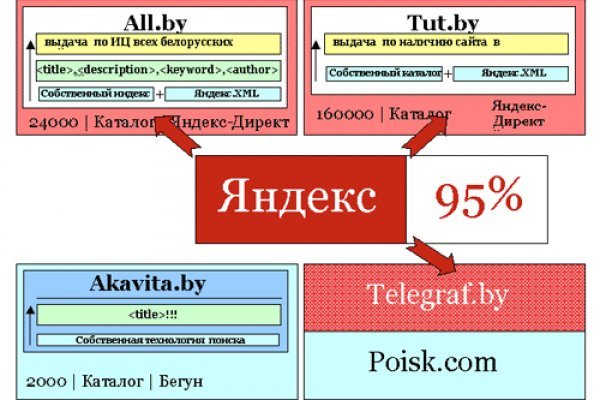 Кракен как попасть