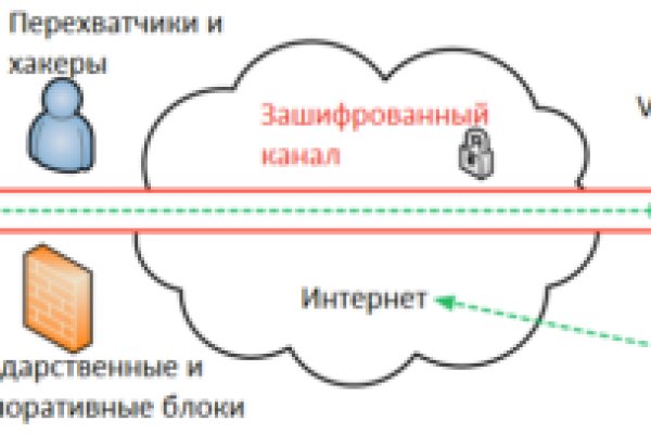 Как зайти в кракен с айфона